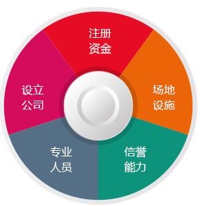 虔寧企業(yè)服務(wù) 專業(yè)團(tuán)隊(duì)在線辦理衛(wèi)生許可證，助力勞務(wù)派遣企業(yè)合規(guī)運(yùn)營